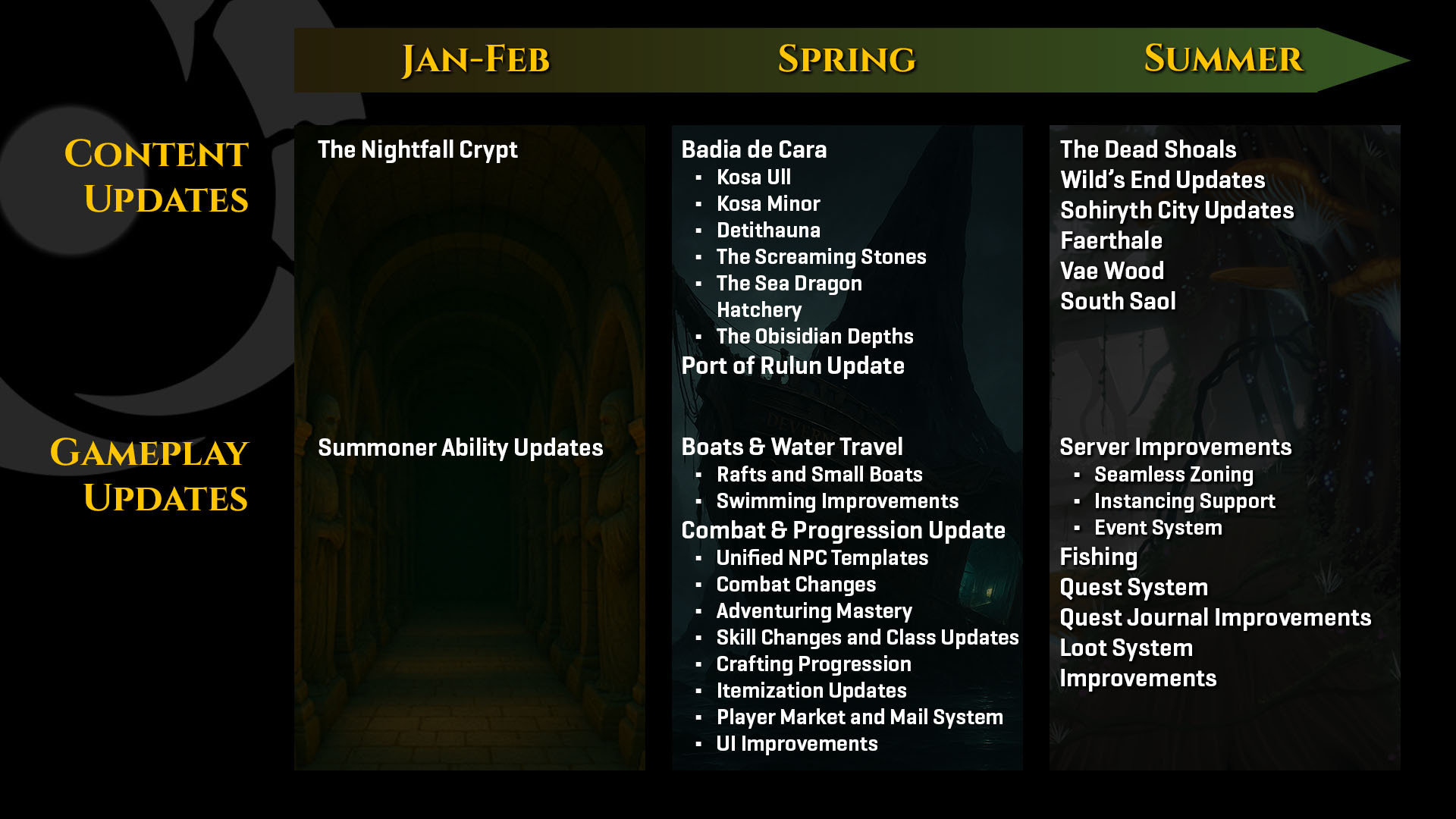 Pantheon posts early 2026 roadmap and nine-part Spring Update series