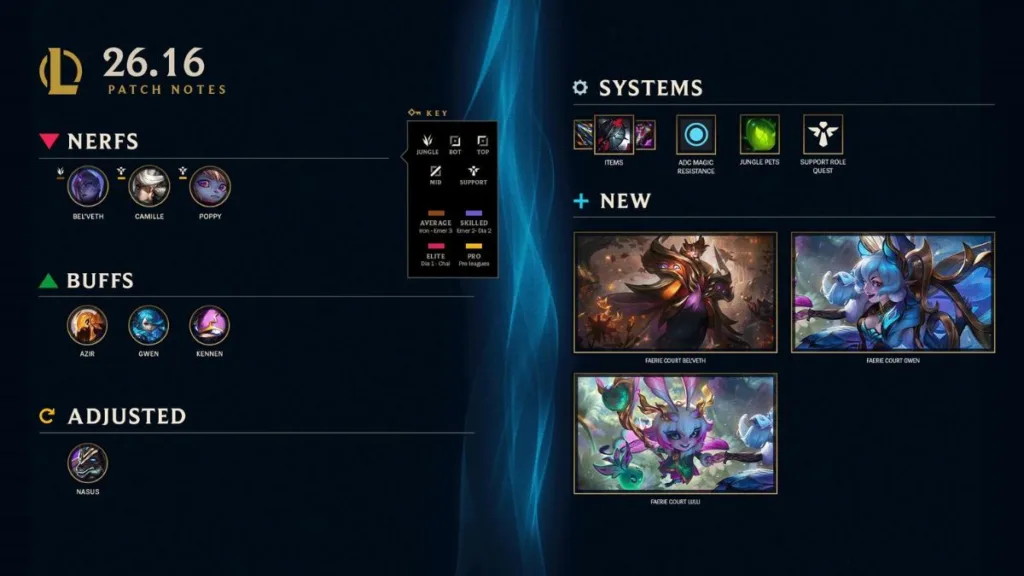 League of Legends patch 26.16 raises magic resistance for every ADC