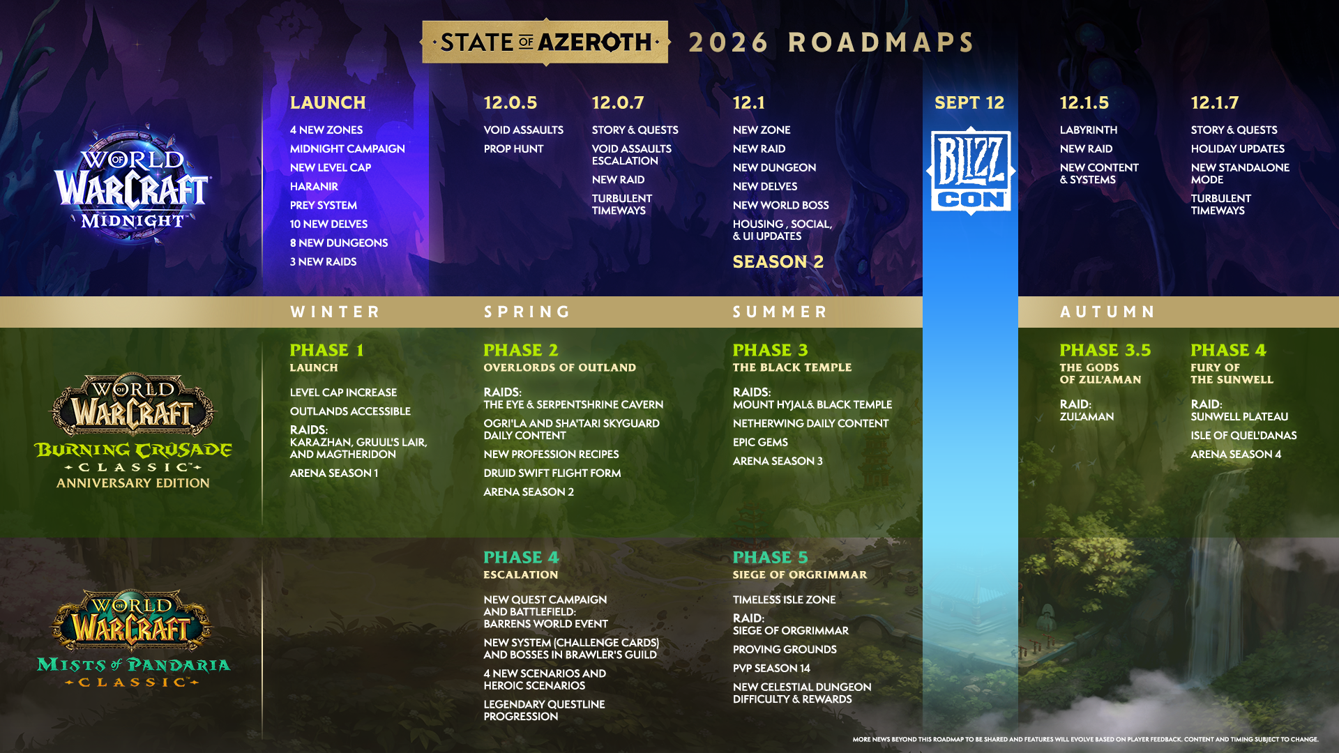 Blizzard's State of Azeroth 2026 roadmap for World of Warcraft Midnight, Burning Crusade Classic Anniversary, and Mists of Pandaria Classic